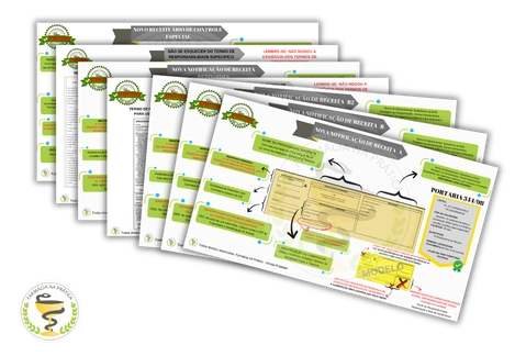 Mapas Mentais Novas Notificações Receitas