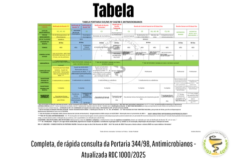 Tabela Completa Portaria 344/98 Atualizada RDC 1000/2025
